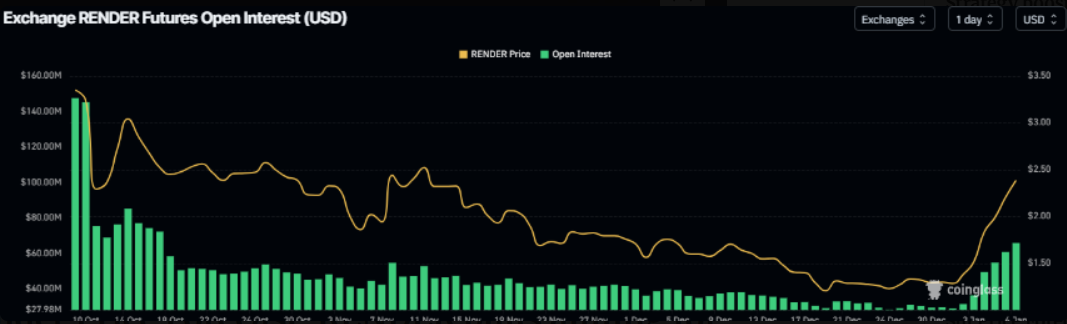 Dự đoán giá Render: RENDER bứt phá mạnh, vốn hóa thị trường vượt 1,2 tỷ USD image 3