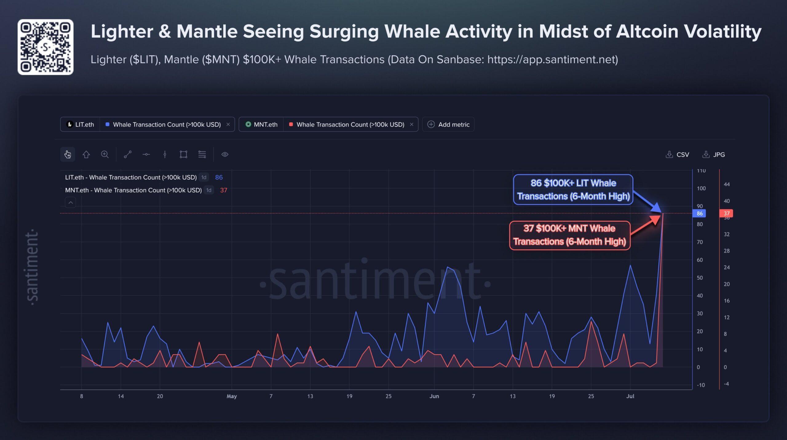 Lighter (LIT) Whale Transactions Hit a 6-Month High — Fueling Bullish Outlook image 1