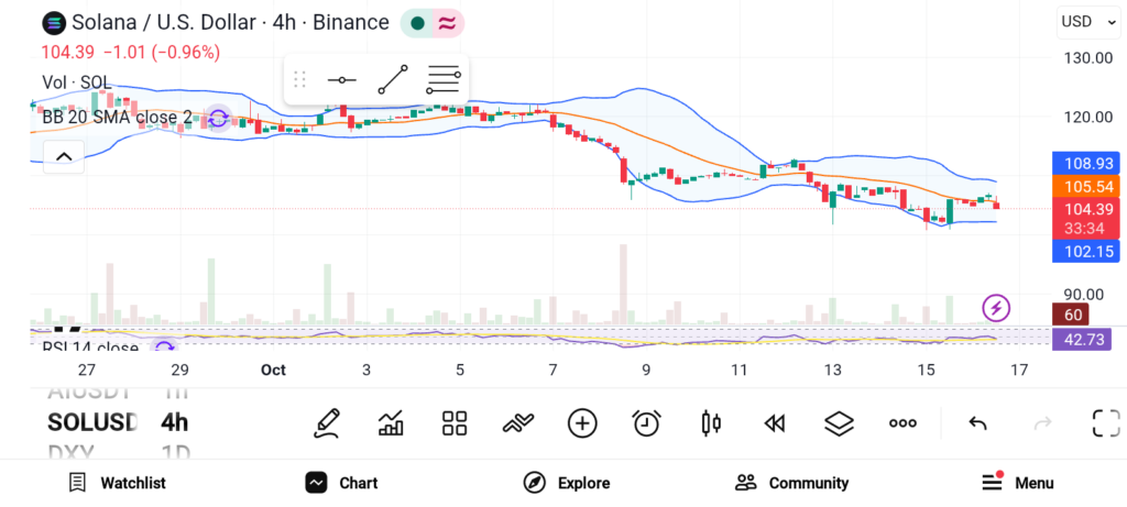 Best Altcoins to Keep on Your Watchlist — SOL, LINK, XRP image 0
