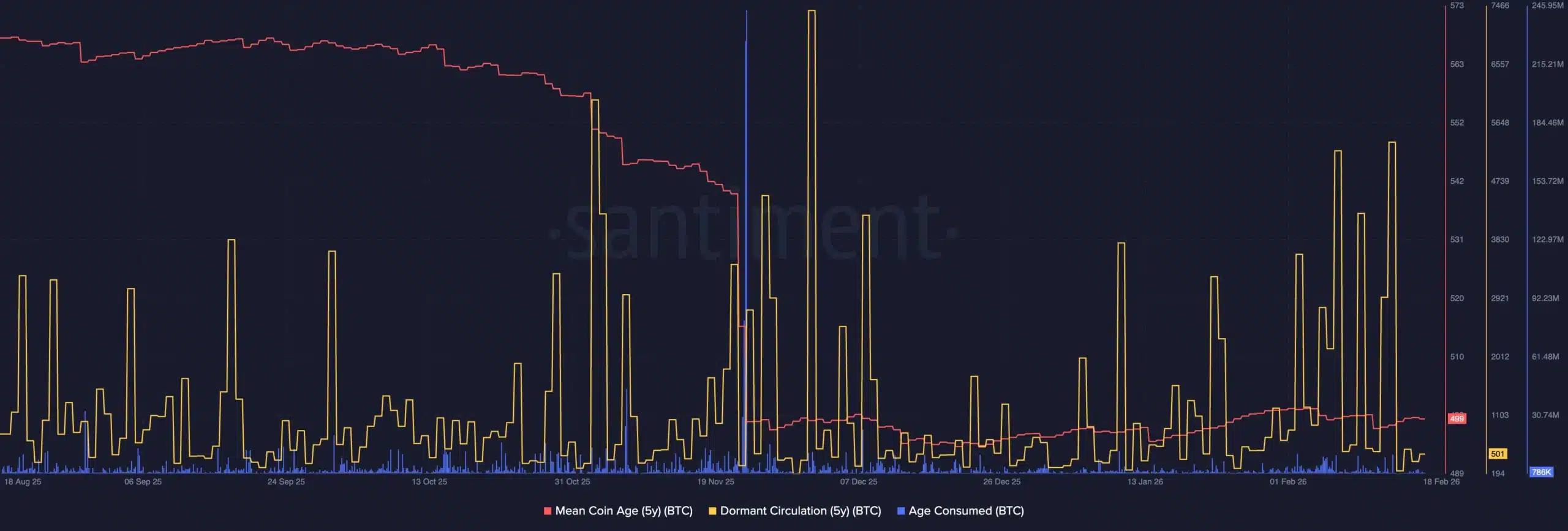 Bitcoin breaks from the S&P 500 – Why THIS gap with Gold is ‘warning’ image 3