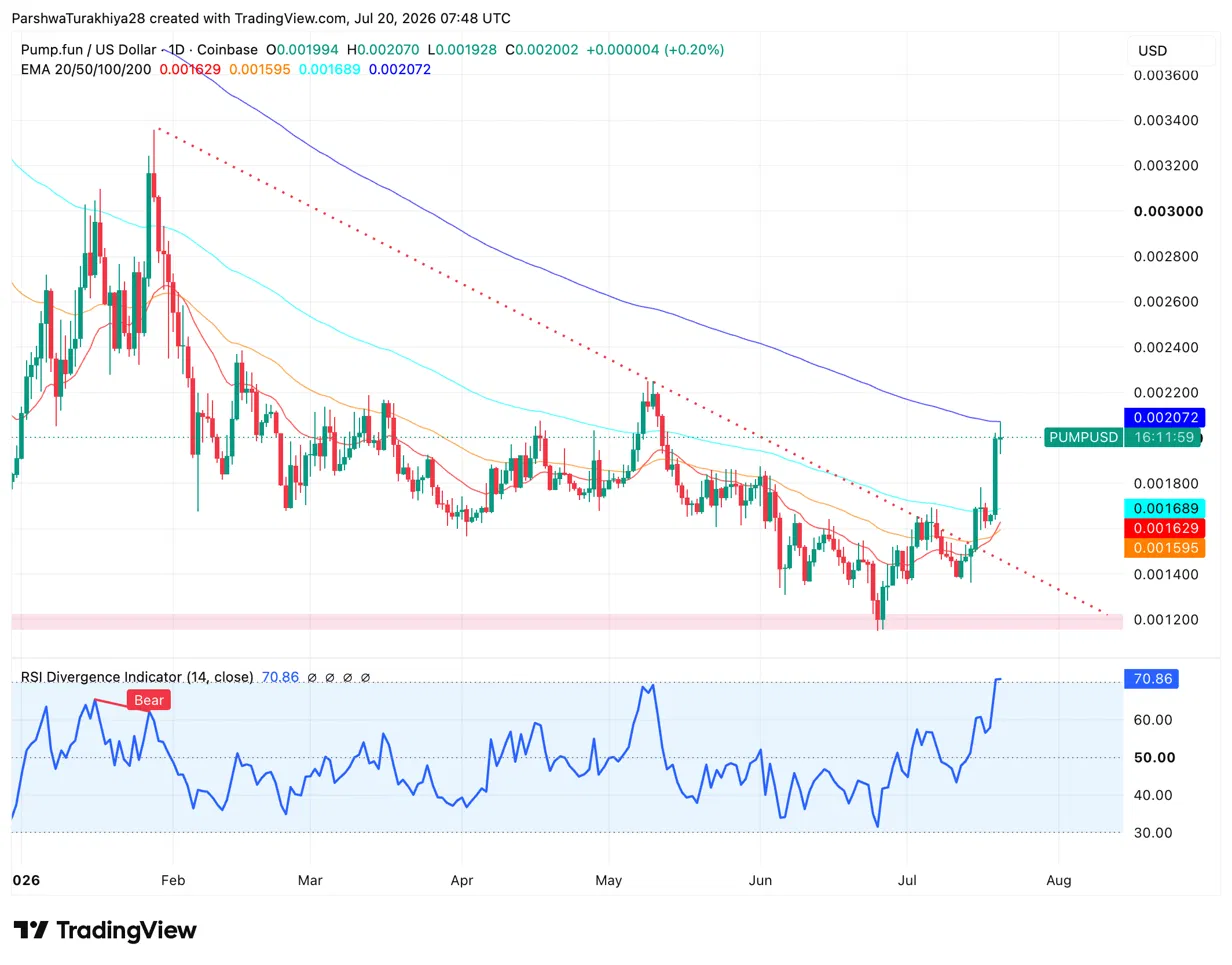 Pump.fun (PUMP) Price Prediction 2026, 2027, 2028, 2029, 2030-2050