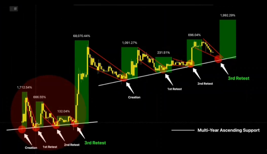 XRP 2017 Breakout Replay? Analyst Drops Bold 1,992% Target