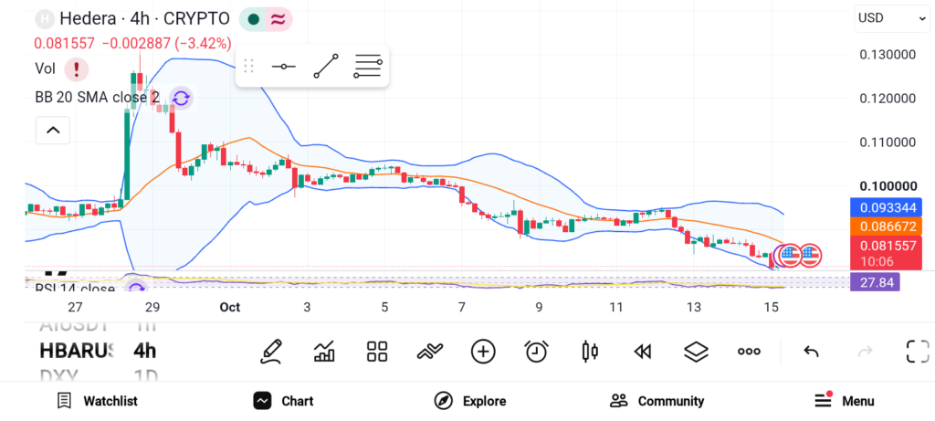 3 Altcoins Poised to Spark the Biggest Altseason Rally Yet image 1