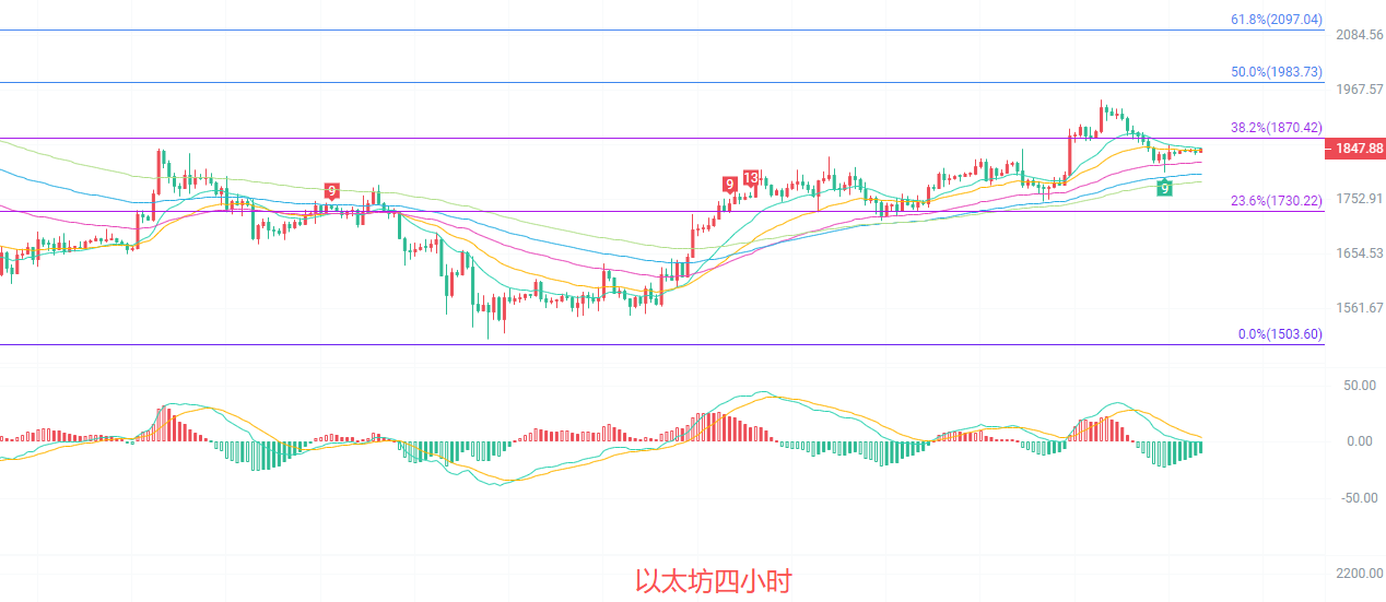 币圈院士：7.19以太坊（ETH）所有横盘波动，都是单边行情的铺垫陷阱？最新行情分析参考 image 1