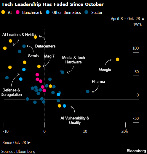 美股多头前路不平,2026年潜在风险清单一览 image 0
