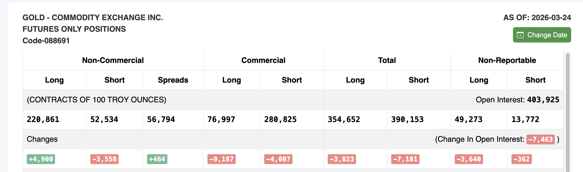 Why a Gold Price Dip Could Be More Bullish Than Its Current 17% Rally image 4