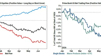 Last week, hedge funds sold US tech stocks at a record pace: chip stocks sold off for 8 consecutive days, Mag 7 dumped for 5 straight weeks