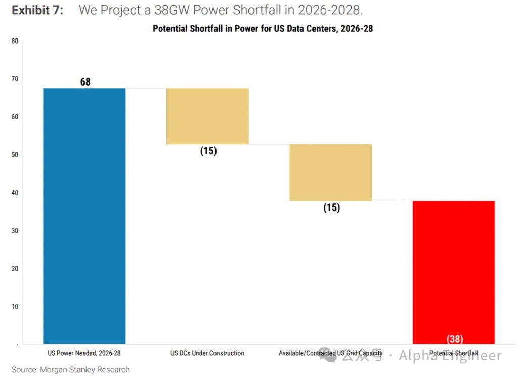 大摩120页研报深度解读:怎么看待AI大回调? image 7