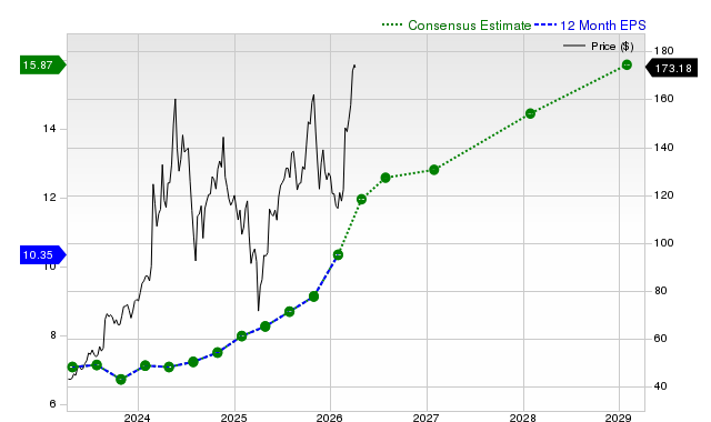 Dell Technologies Inc. (DELL) is Drawing Interest from Investors: Key Information You Need to Know