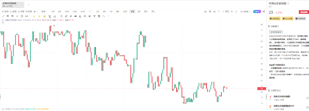The $200,000 Bitcoin dream shattered: Why did all the predictions fail? image 1