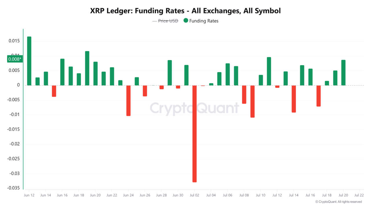 XRP whales stop selling, bulls pile in – Why you should monitor the $1.18 level image 2