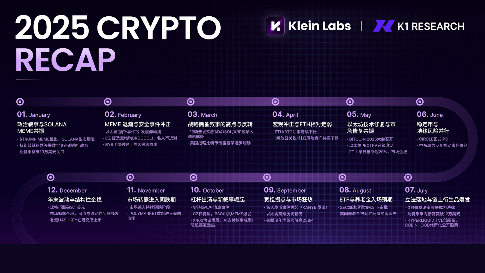 资金并未消失,只是不再爱山寨币了 image 0