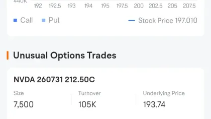  NVIDIA Options Spot-On: On July 28th, 2.45 Million Contracts Were Traded, With 13.76 Million Open Interest 