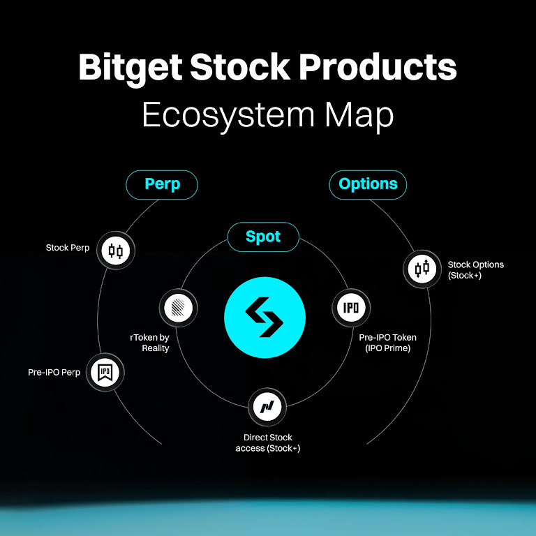 Bitget Stock 2.0 评测：2026 年  image 1