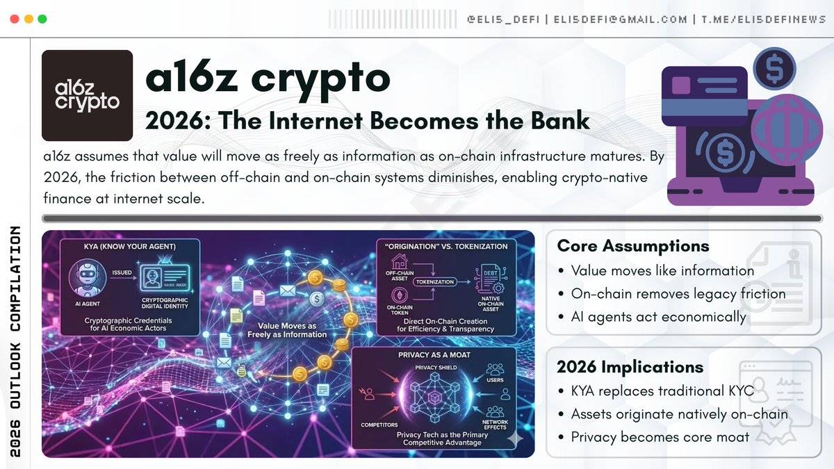 Ich habe für dich die 500 Seiten Berichte von fünf Institutionen gelesen – dieser Jahresausblick für Kryptowährungen reicht völlig aus.