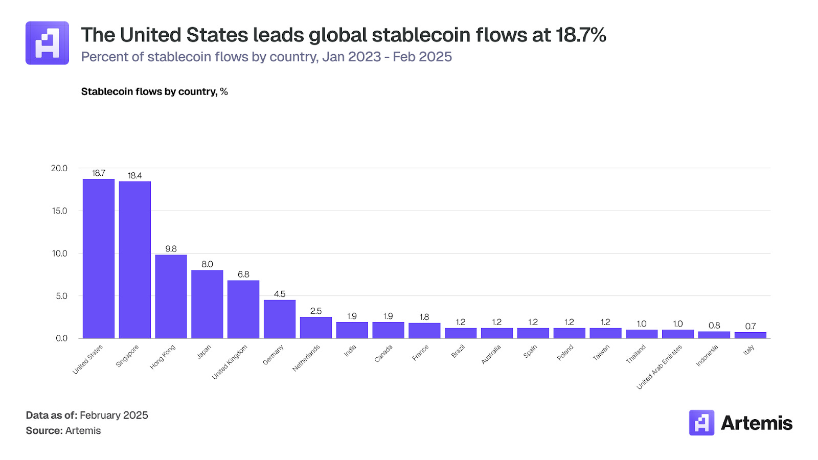 稳定币支付:加密卡如何连接数字资产与全球商业 image 25