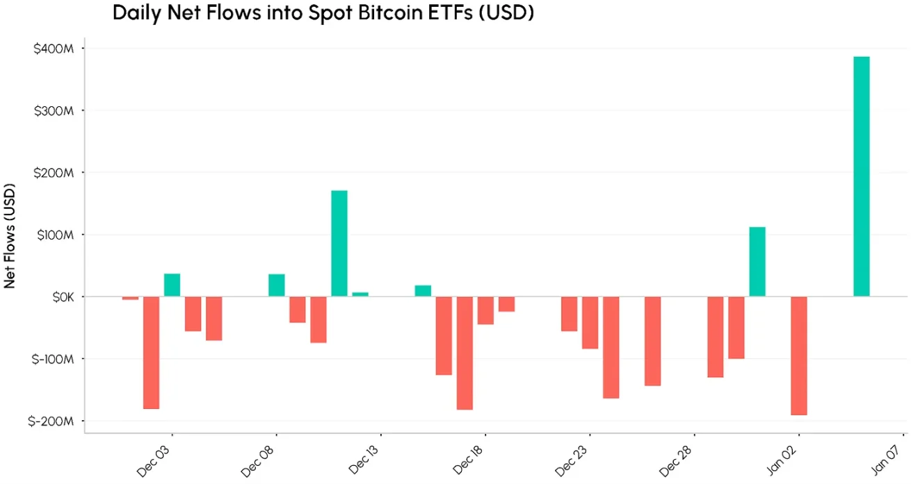 2026 加密开门红，谨慎看涨的市场新起点