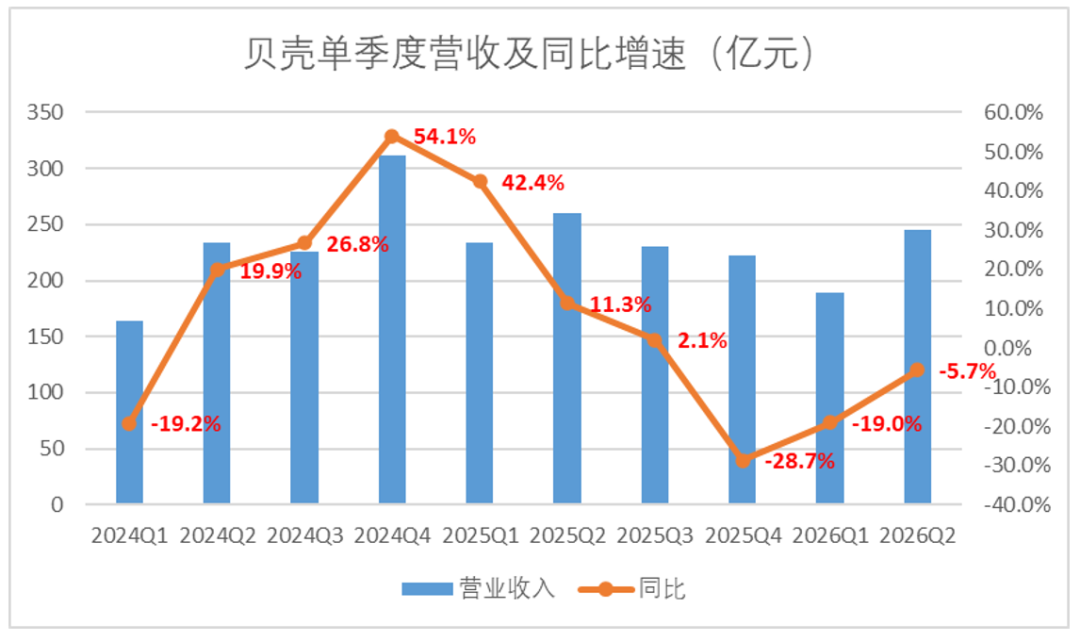 乐远正在成为贝壳棋局中的关键一子 image 3