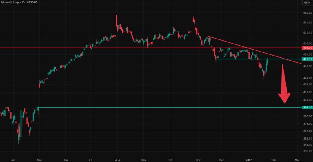 全球市场图表集（季度精选）：我们如何精准判断美指走势，最高点做空黄金并对一批科技公司完成标志性分析... image 33