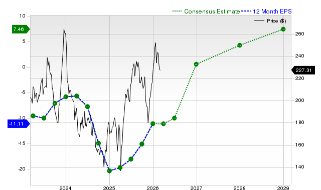 Investors Are Actively Seeking Information on The Boeing Company (BA): Essential Details You Should Be Aware Of image
