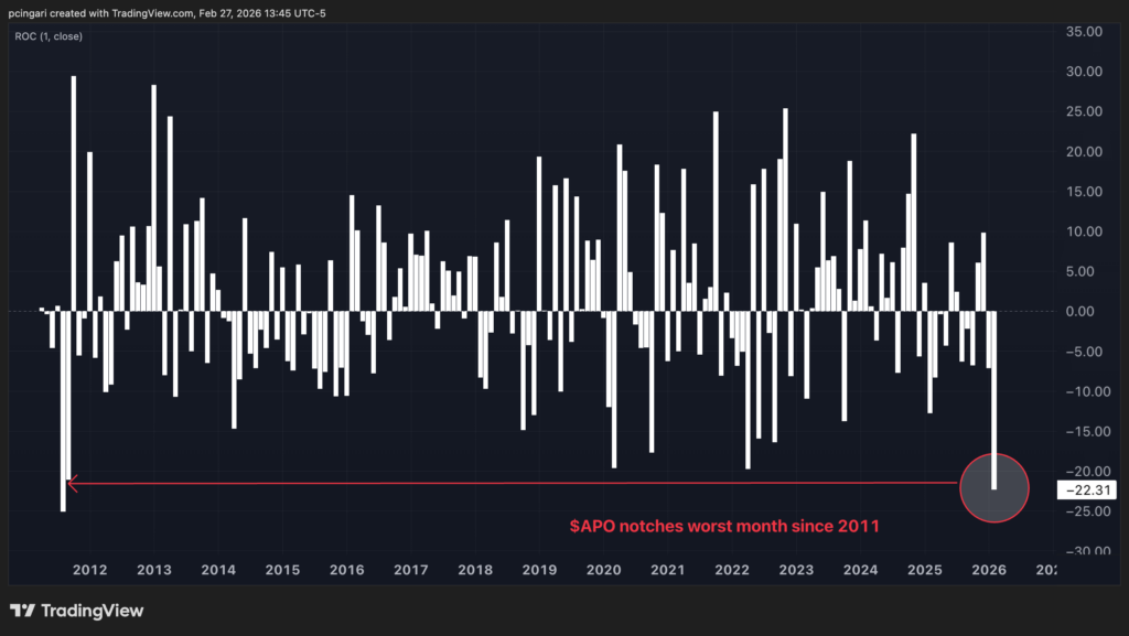 The Trend Is Your Friend: 7 Charts Most Investors Are Missing image 6
