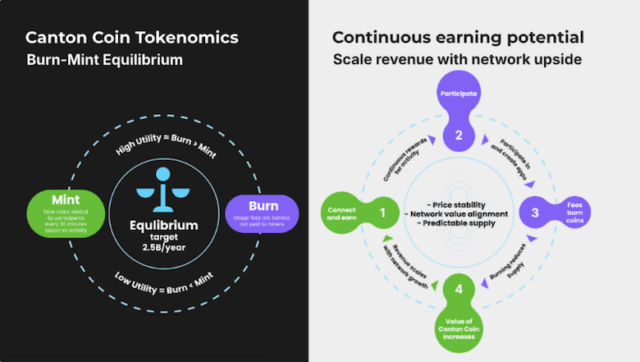 ウォール街が注目のカントンネットワークとは 特徴・独自仮想通貨・将来性を解説  image 3