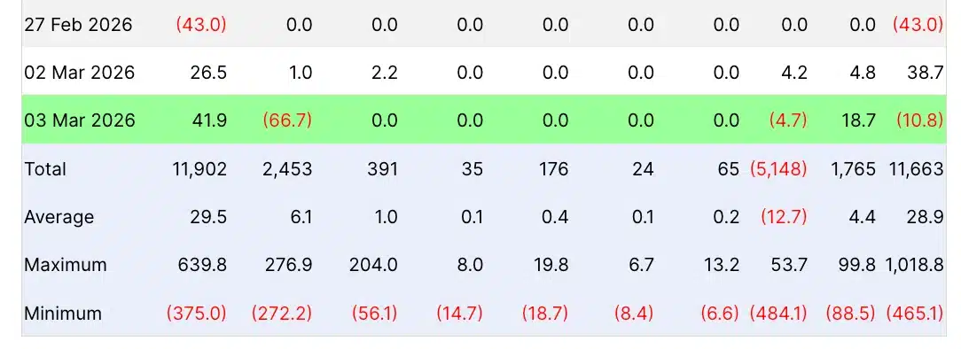 Ethereum: Sharplink’s losses cross $1B as ETH falls below $2K