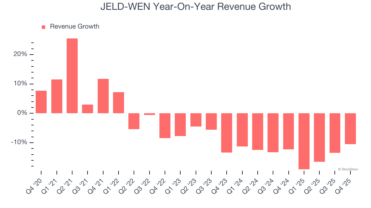 JELD-WEN's (NYSE:JELD) Q4 CY2025 Sales Beat Estimates image 2