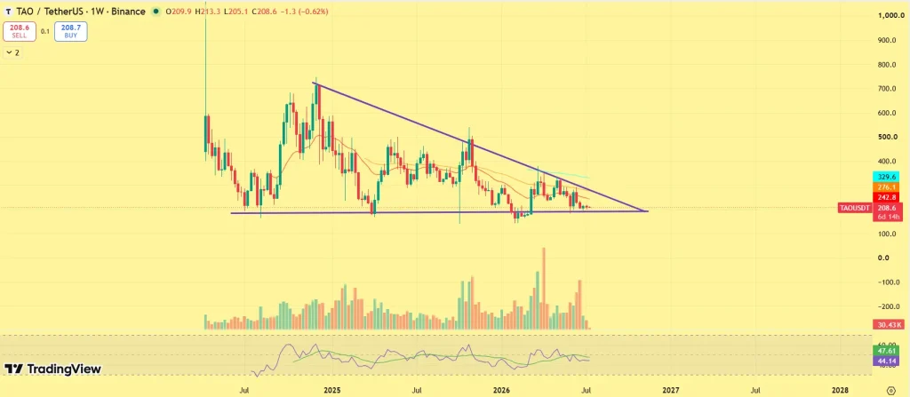 Top AI Crypto Coins To Watch This Week image 2