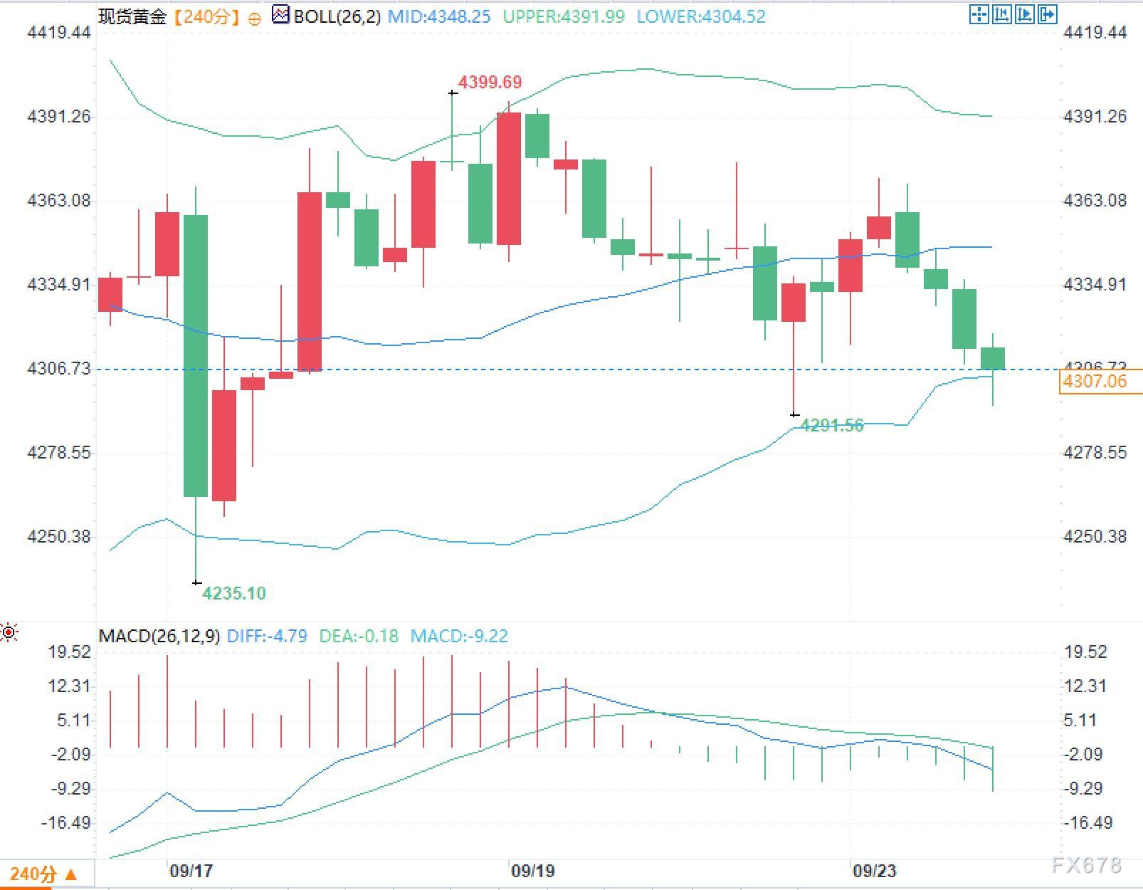ETF inflows meet CTA liquidation: Who is pricing gold? image 1