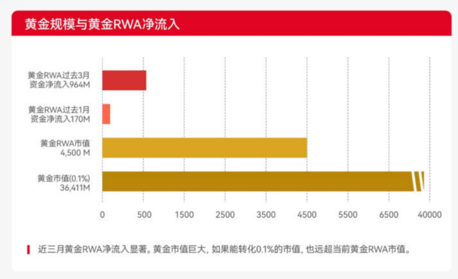 RWA市场 资金流动洞察—逆熊市增长、结构分化、与市场赢家