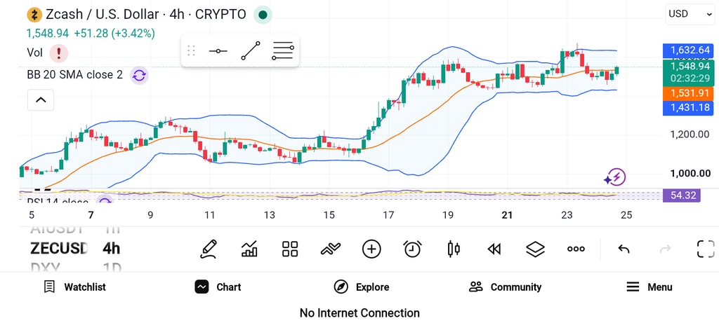 3 Crypto Coins to Buy in October — ZEC, HYPE, TAO image 0