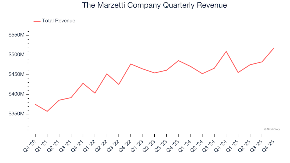 The Marzetti Company (NASDAQ:MZTI) Announces Fourth Quarter CY2025 Results Meeting Projections