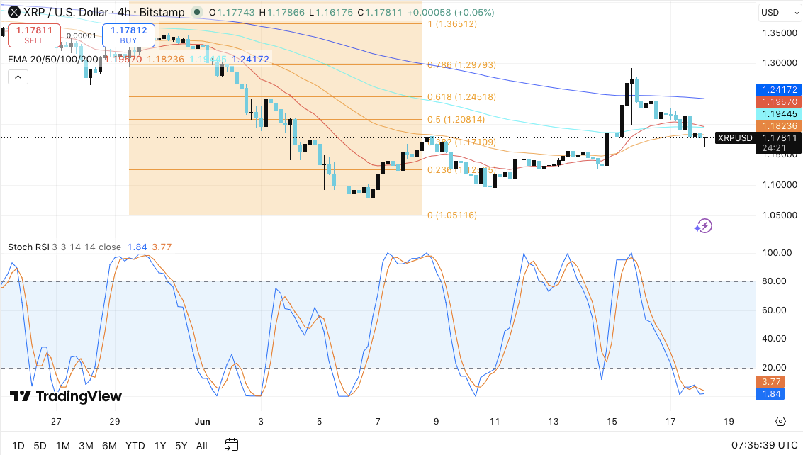 Top 3 Price Predictions: Bitcoin, Ethereum, XRP – BTC Leads Market Consolidation While ETH & XRP Defend Bullish Structure