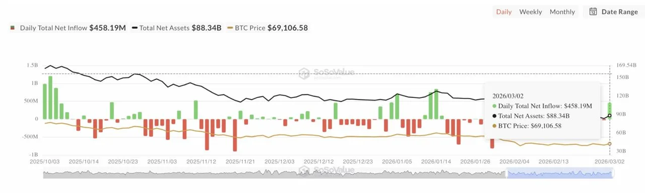 Liệu Bitcoin có đạt mốc 75.000 đô la khi các tổ chức nhìn thấy cơ hội giảm giá? image 0