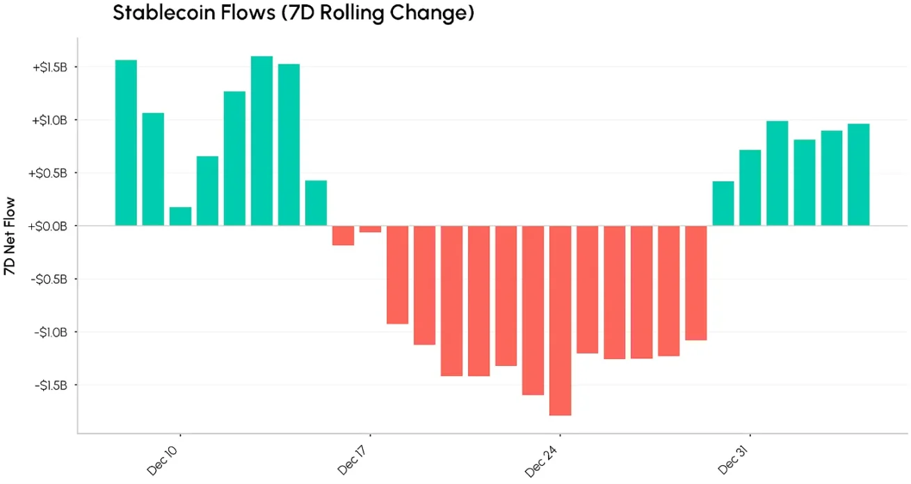 2026 加密开门红，谨慎看涨的市场新起点 image 5
