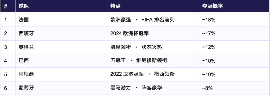 2026 FIFA 世界杯预测市场完全指南,体育小白也能玩懂的预测市场入门 × Wallet V 参与指南 image 1