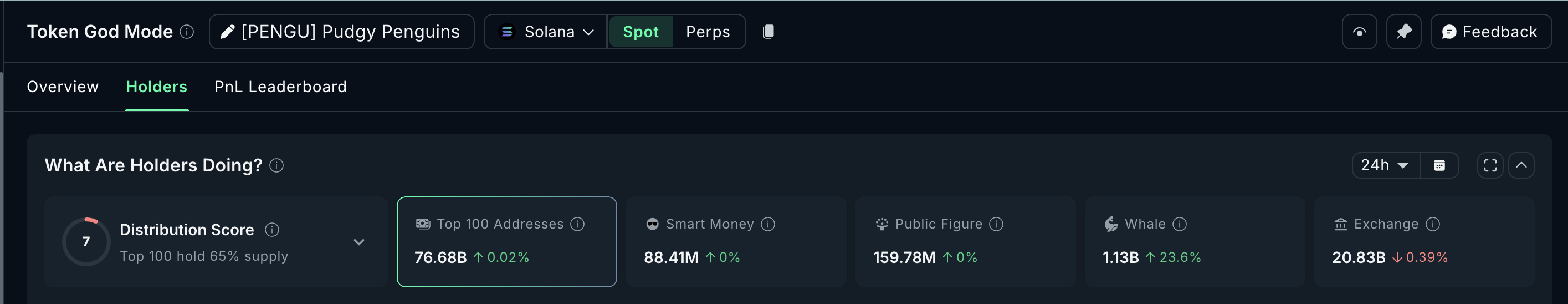 PENGU Price Surges Despite 95% Sentiment Drop — Is A Reversal Still In Play? image 3
