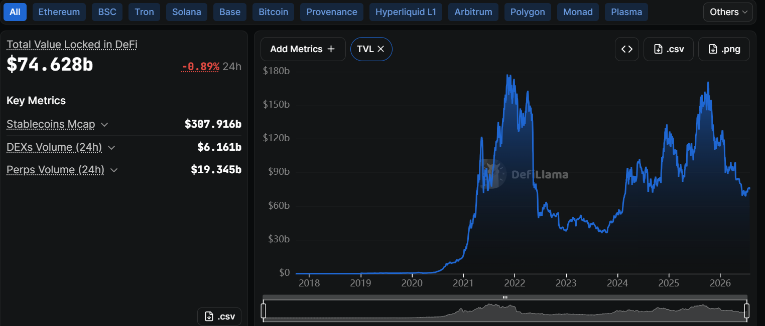 Ethereum, BNB Chain and Solana Capture Three Quarters of Global DEX Volume image 1