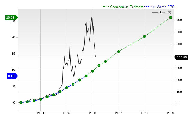 AppLovin Corporation (APP) is Attracting Investor Attention: Here is What You Should Know image