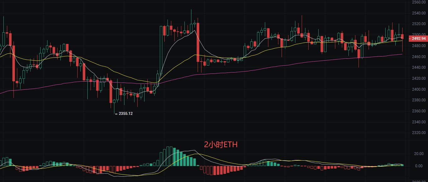 丽盈聊币：9.10比特币（BTC）和以太坊（ETH）最新行情分析 image 1