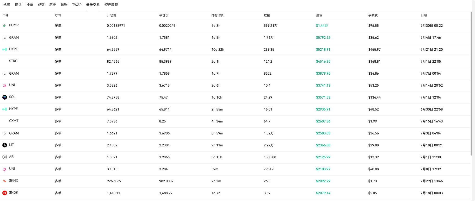 日内短线必看:“低回撤”巨鲸胜率高达 90%+! image 2