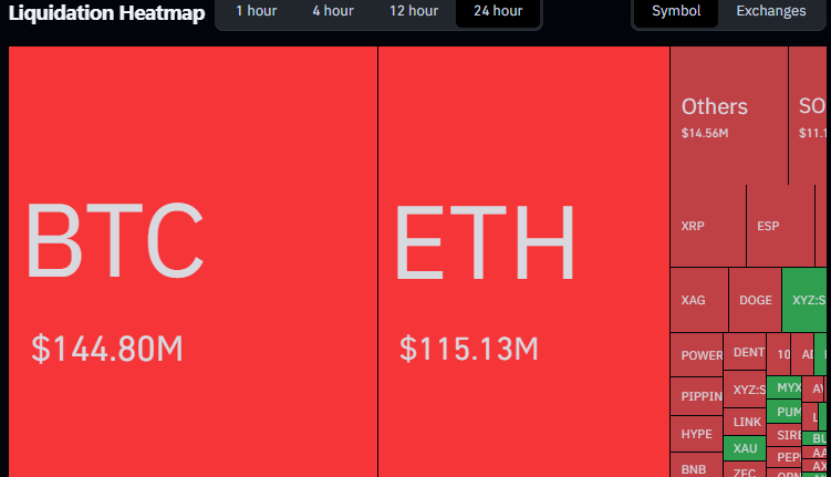 Почему сегодня растет рынок криптовалют? Bitcoin, Ethereum и XRP возглавляют широкий рост