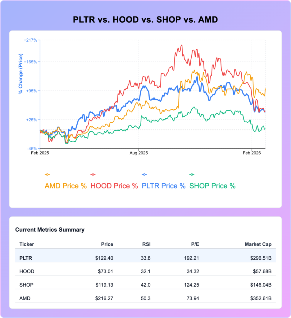 ARK Unplugged: Làm thế nào Cathie Wood vượt trội S&P 500 vào năm 2025