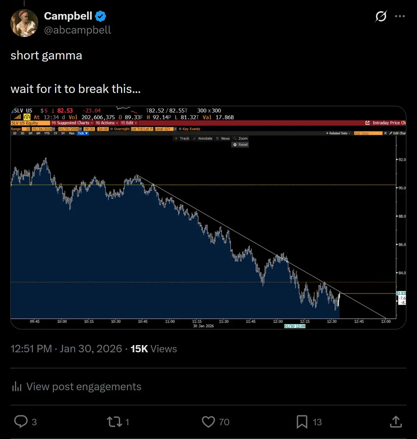 一份来自白银战壕的残酷反思:关于杠杆、博弈与人性枷锁 image 16