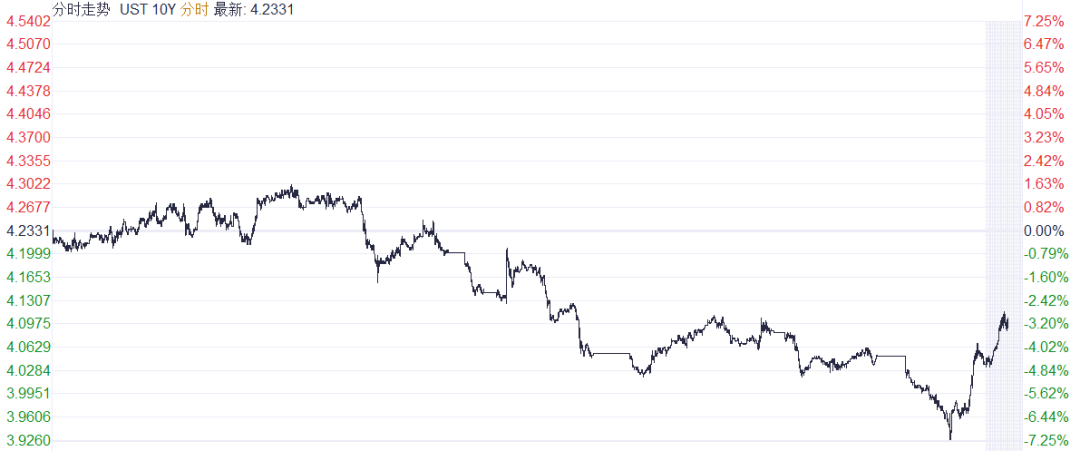 A small liquidity crisis (scramble) occurred today image 2