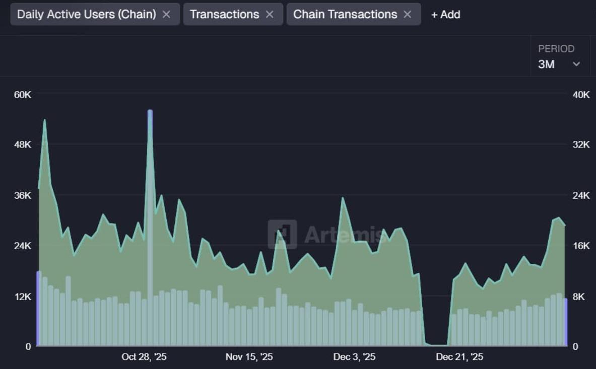 ATOM chạm đỉnh 2 tháng: Mốc 3,3 USD có trong tầm ngắm? image 0