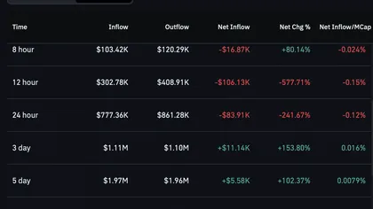RaveDAO: Why RAVE’s 20% rally has a KEY difference this time