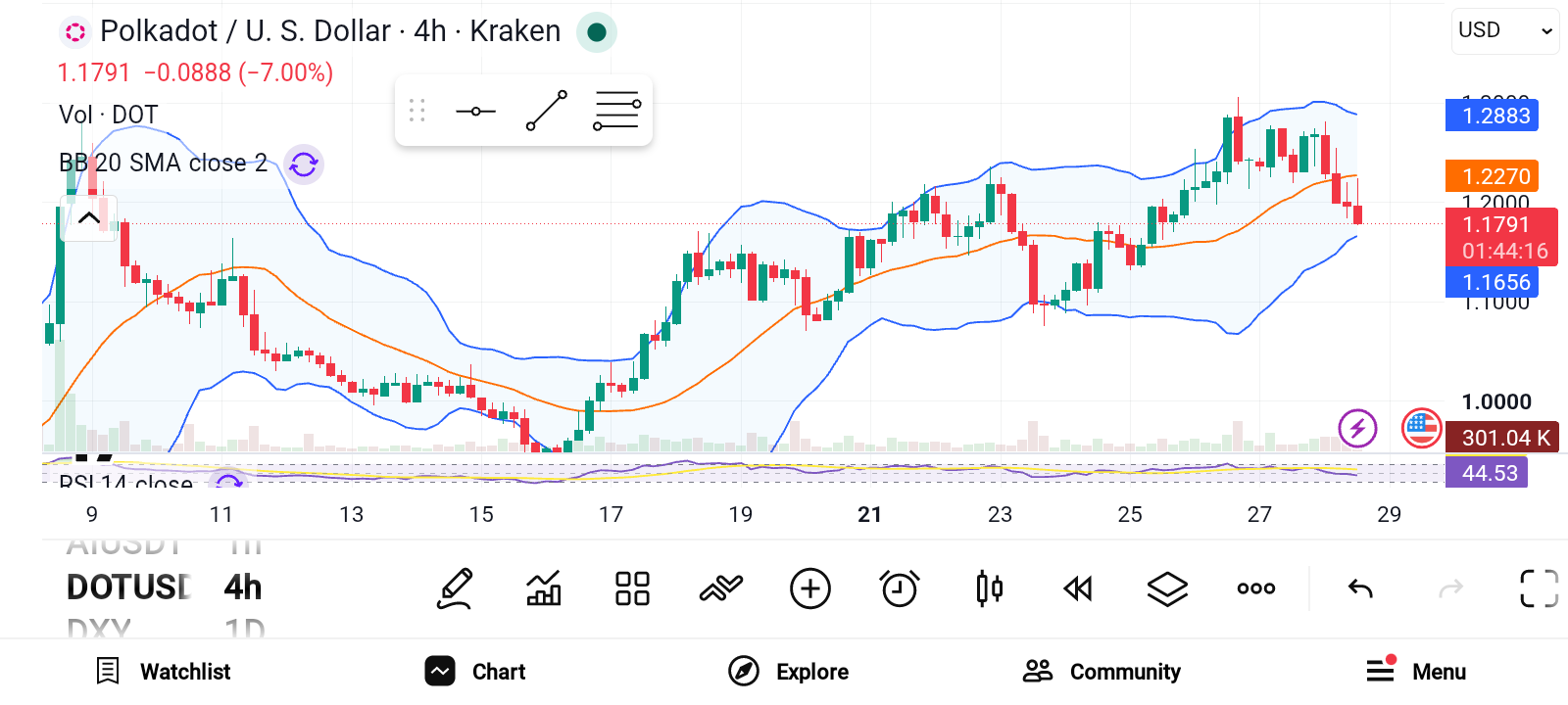 3 Promising Altcoins to Invest in October 2026 — LINK, DOT, ETH image 1