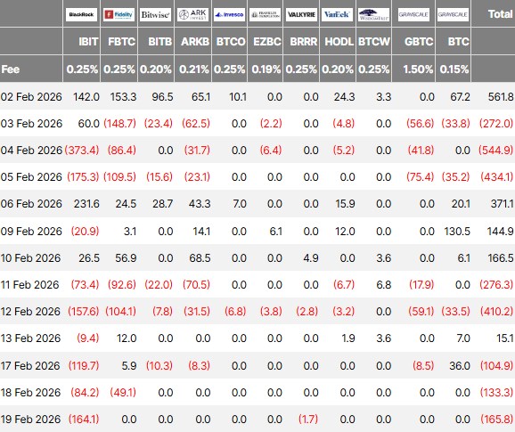 أخبار البيتكوين فقدان الناتج المحلي الإجمالي يغذي حالة عدم اليقين بشأن أسعار البيتكوين مع استمرار ضغوط التضخم image 1
